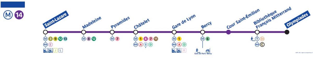 Mapa Paryża metra 14