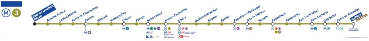 Mapa Paryża metrem linii 3