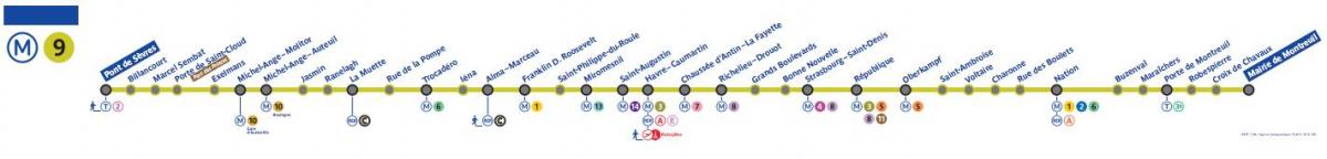 Mapa linii metra 9