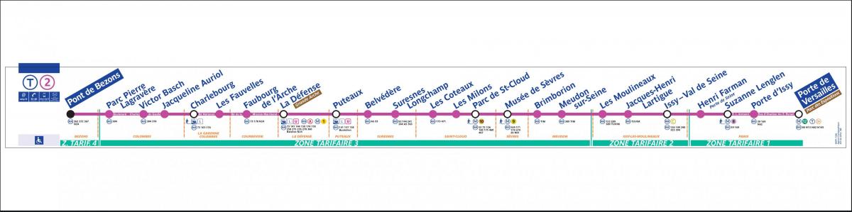 Mapa Paryża tramwaj T2