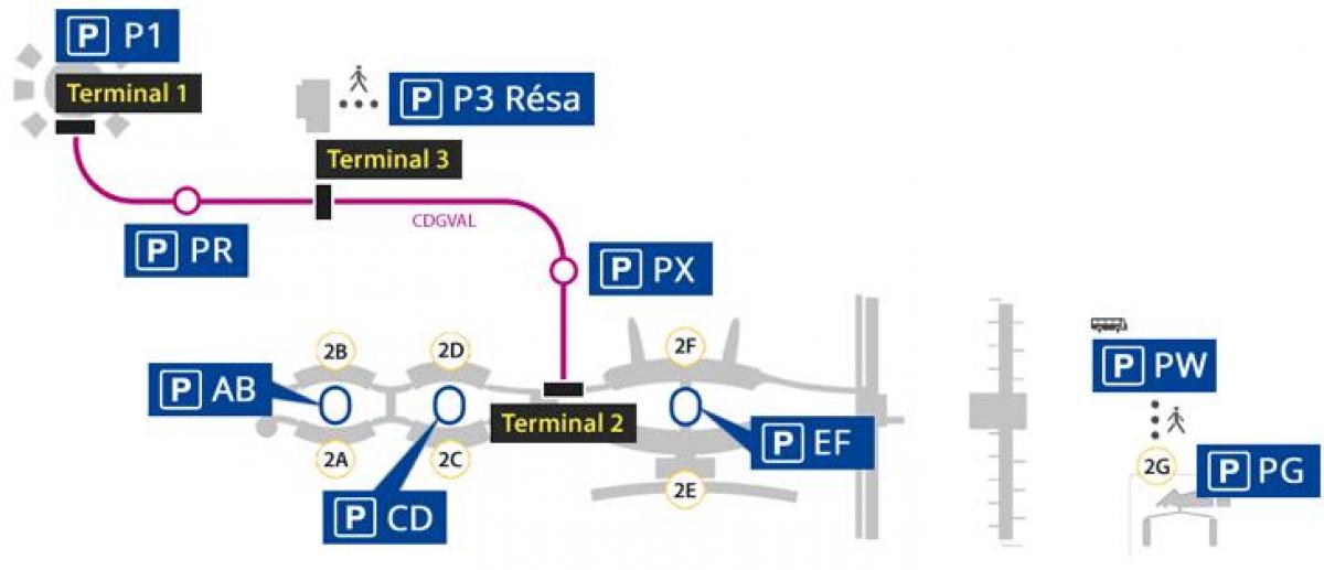 Mapa Roissy parking