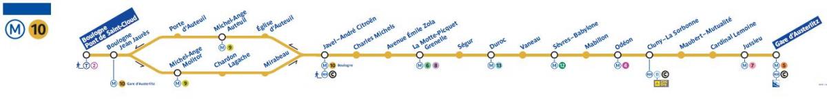 Mapa Paryża metra 10