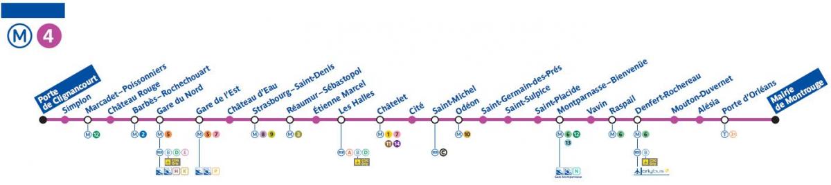 Mapa Paryża metrem linii 4
