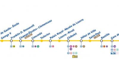 Mapa Paryża metrem linii 1