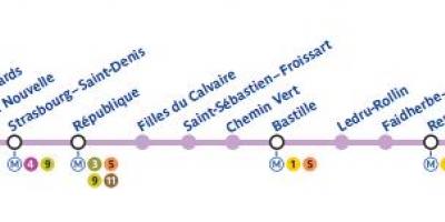 Mapa Paryża linii metra 8